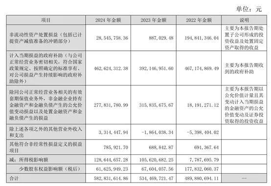 来源:华天科技2024年年报