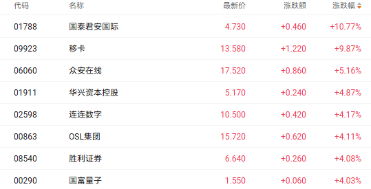 注:稳定币相关个股的表现