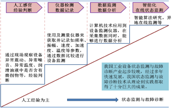 资料来源:公司2024年中报