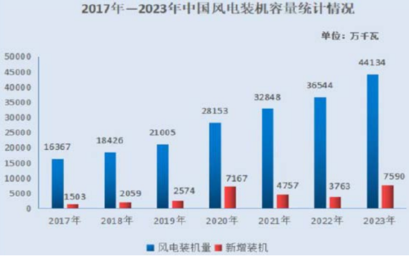 资料来源:国家能源局