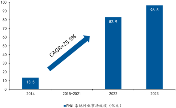 资料来源:智研咨询