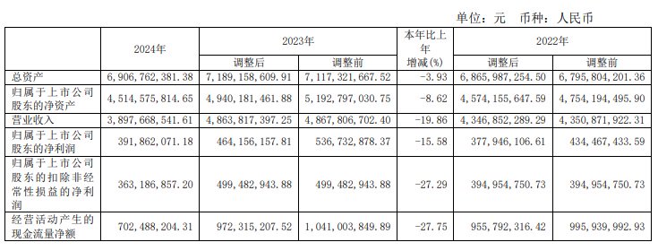 (来源:公司财报)
