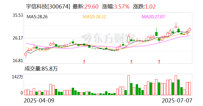 宇信科技：据2024年年度报告，公司非银IT产品与解决方案收入3.71亿元