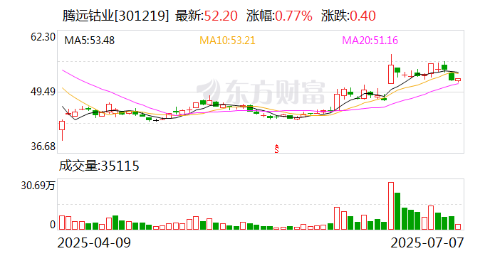 腾远钴业:公司将于8月19日对2025年半年度报告进行披露