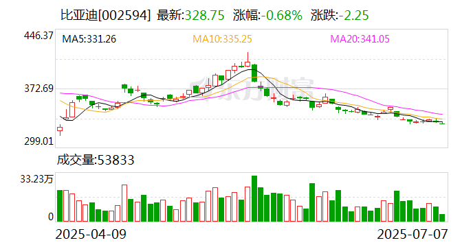 高傲的马斯克 在欧洲正感受到比亚迪们的压力