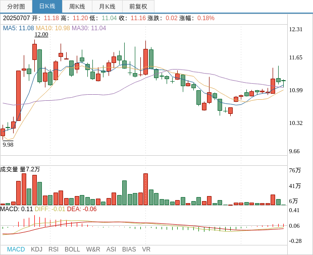 公告解读：中通客车6月份销售量合计为1026辆，同比减少2.66%