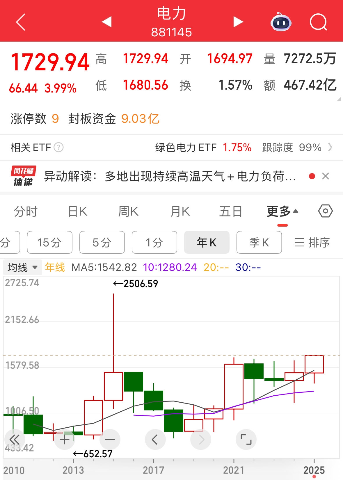 同花顺App截图