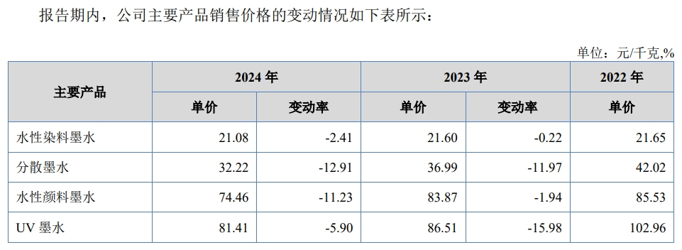 图片来源:招股书截图