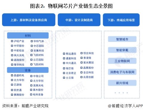 中国芯片企业有多少 63ce-cd352cc607cb8dec5352f3f27b48e6ad.jpg