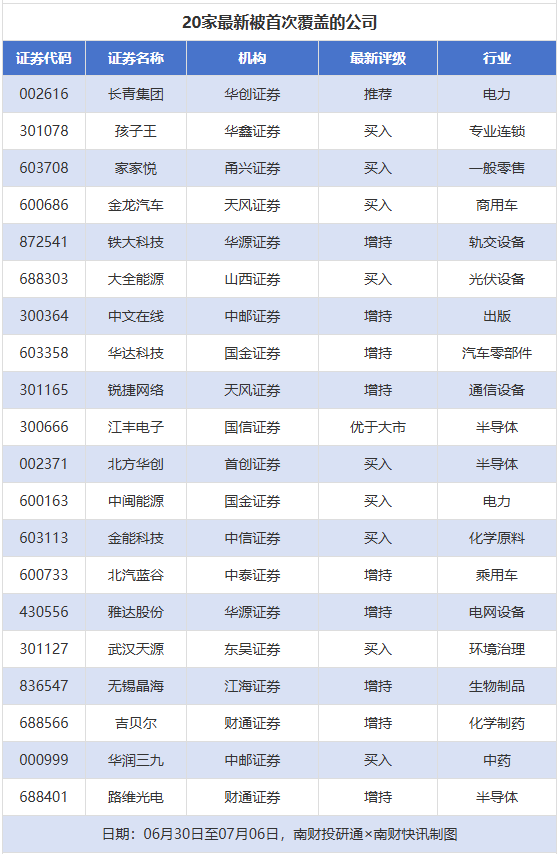 (文章来源:21世纪经济报道)