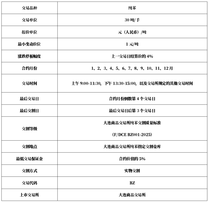 数据来源:大商所、紫金天风期货研究所