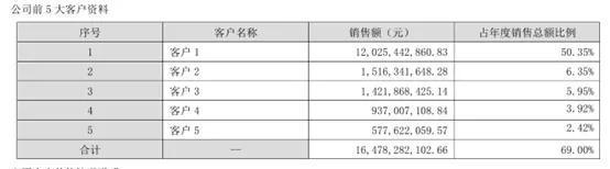 来源:通富微电2024年年报