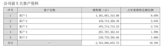 来源:华天科技2024年年报