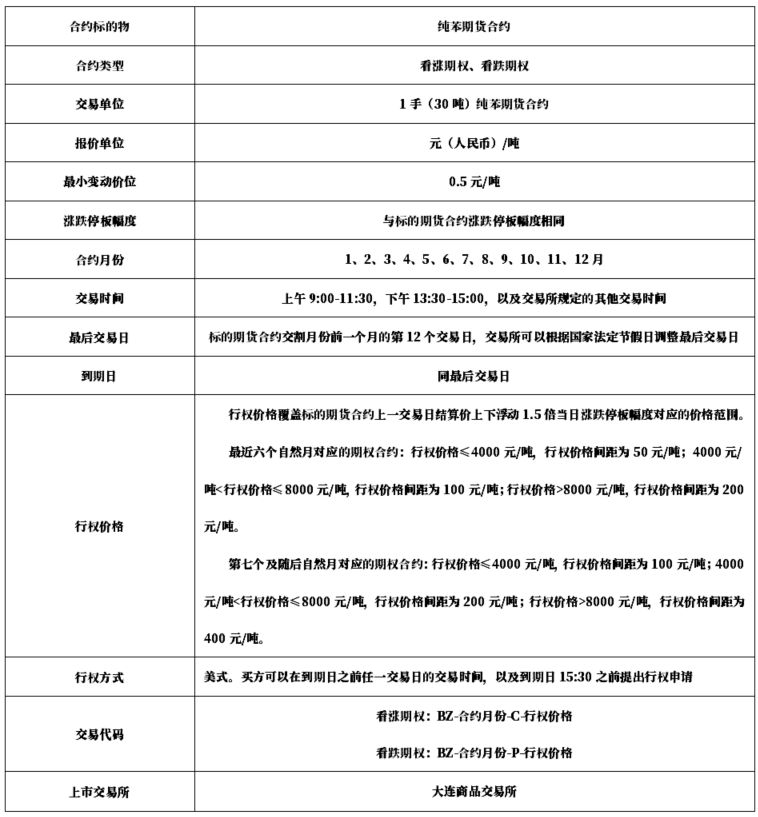 数据来源:大商所、紫金天风期货研究所