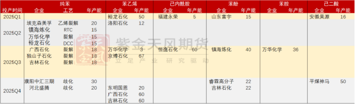 数据来源:钢联数据、紫金天风期货研究所