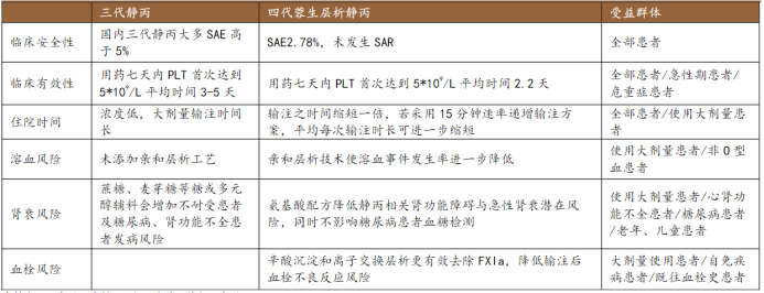 资料来源:中国血液制品微信公众号