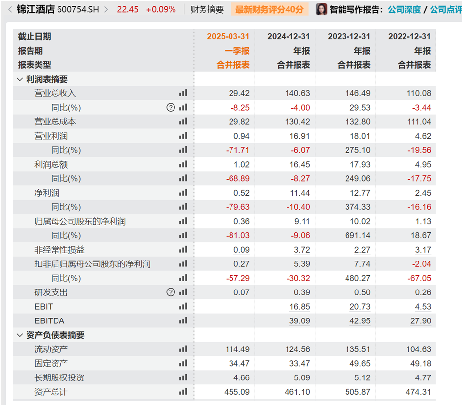 图片来源:Wind