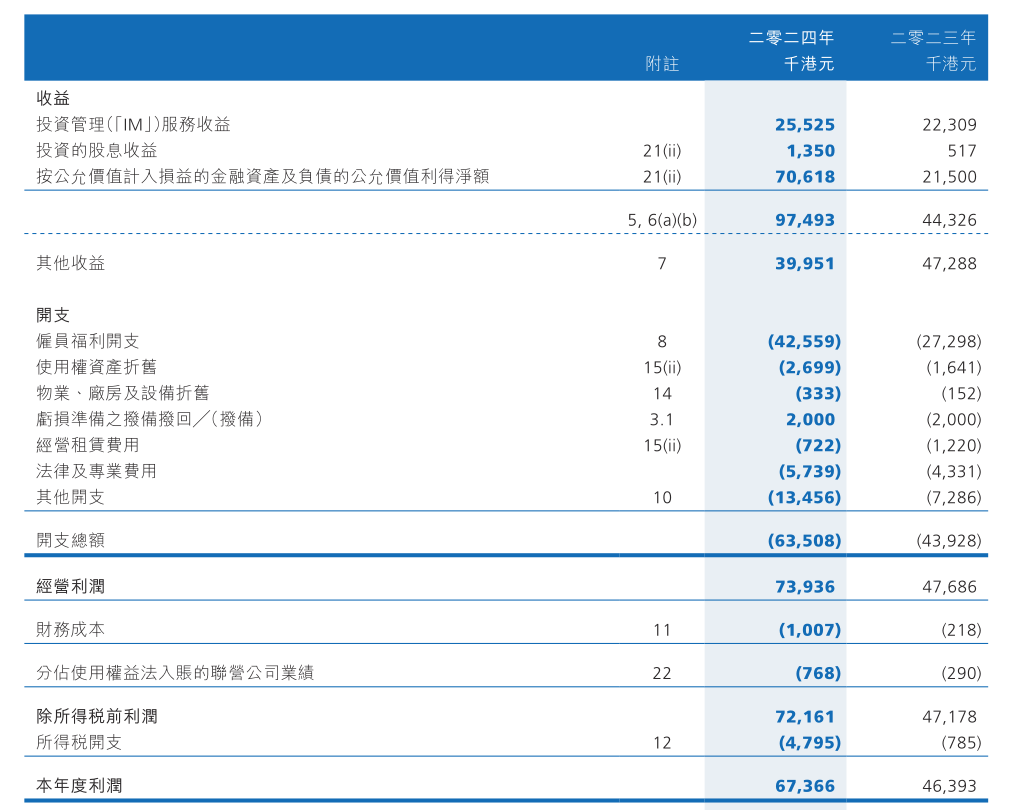(文章来源:上海证券报)