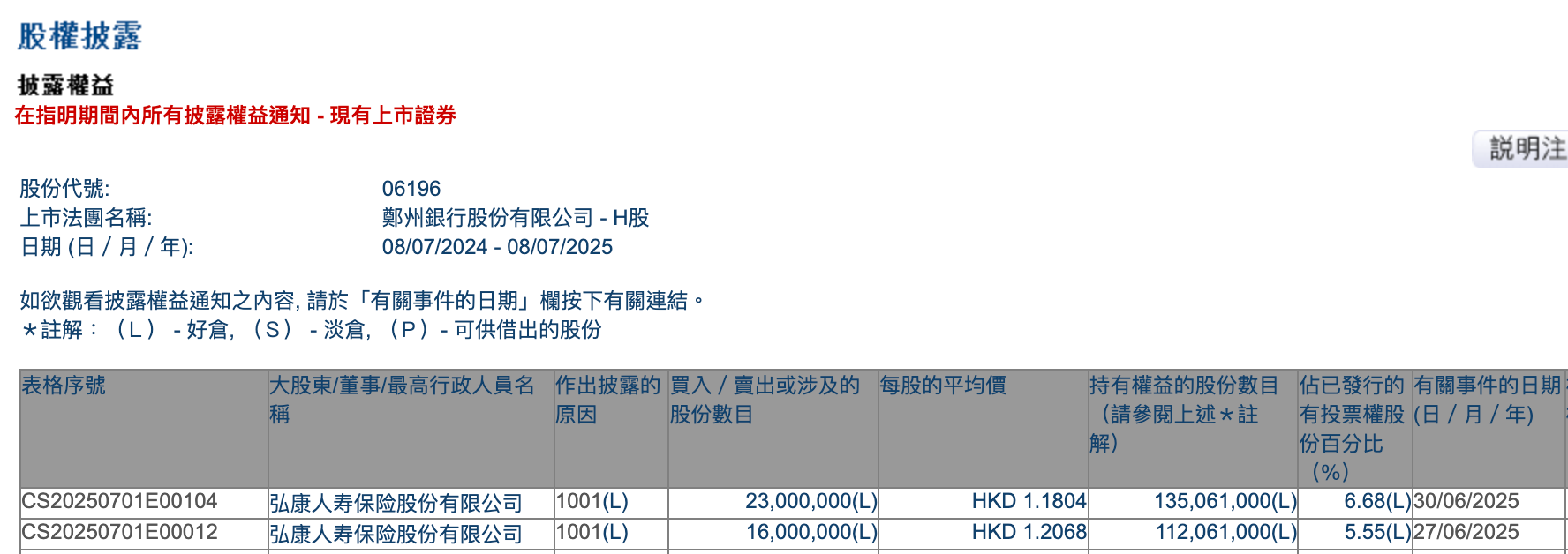 图源:港交所披露易