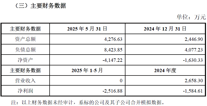 图片来源:公司公告截图