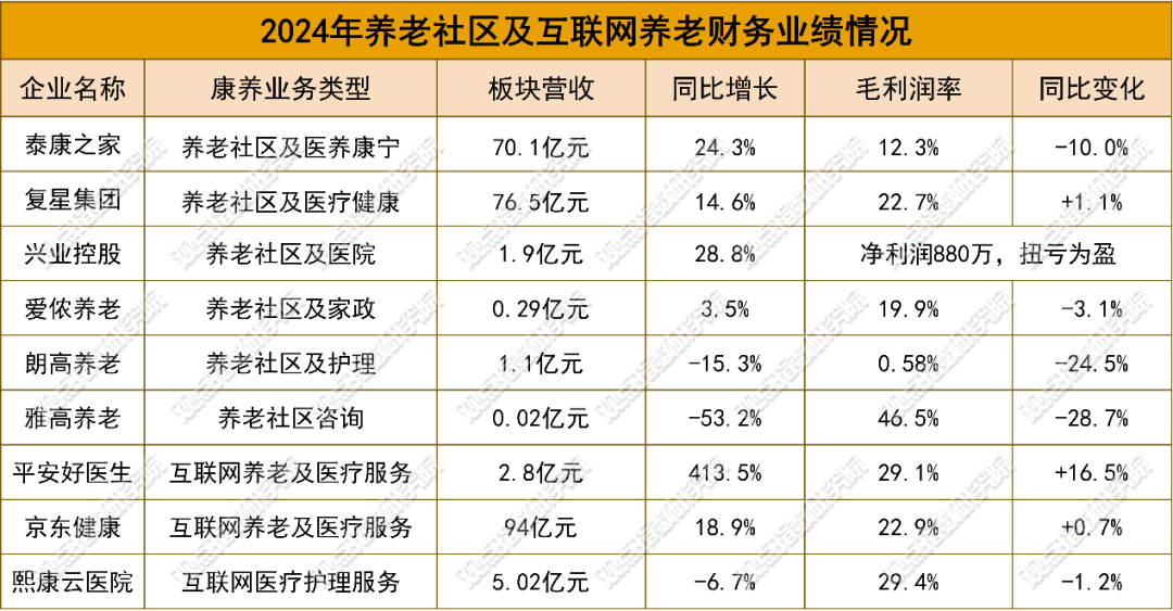 数据来源：上市企业财务报告，观点指数整理