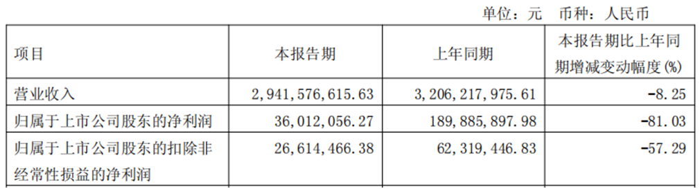 图片来源:锦江酒店2025年一季报