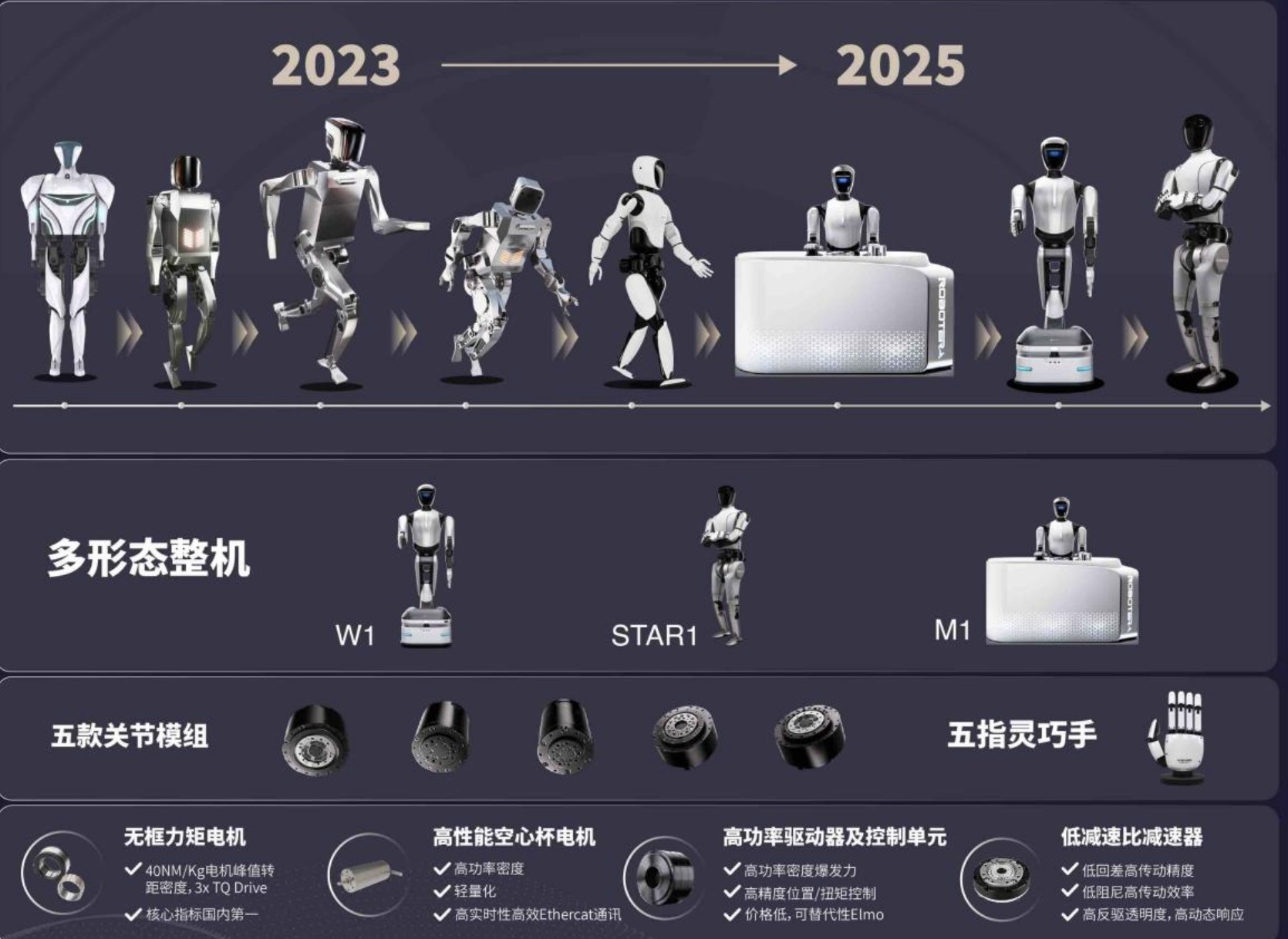 星動紀元產品線 圖源:企業官方