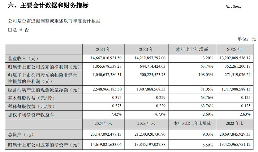图源:燕京啤酒财报