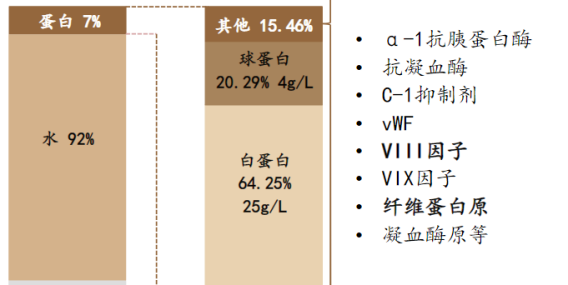 资料来源:PPTA