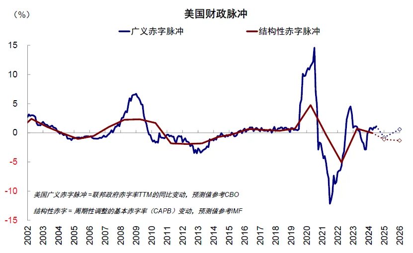 资料来源:EPFR,中金公司研究部