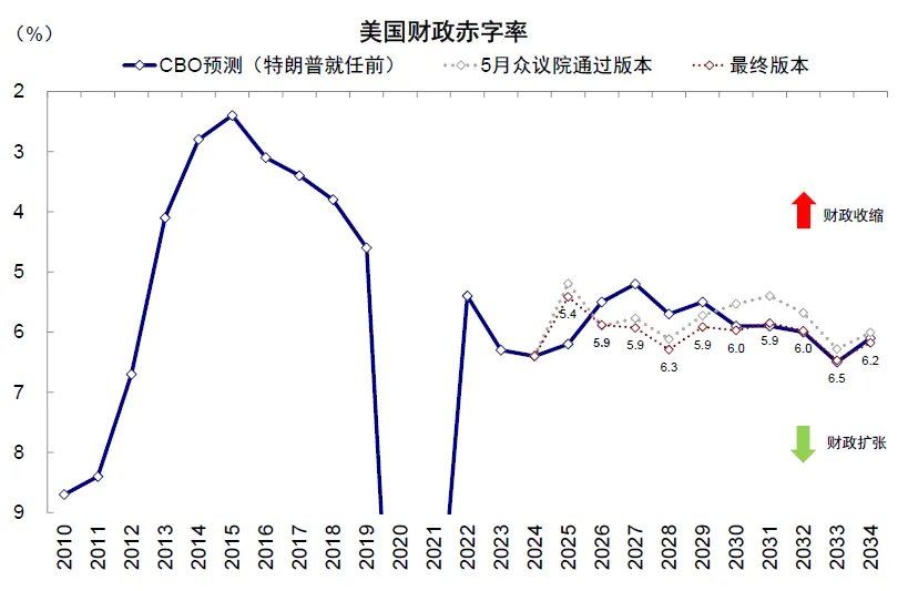 资料来源:Haver,中金公司研究部