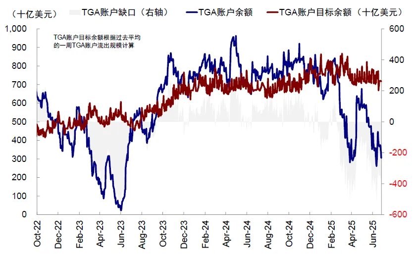资料来源:美国财政部,中金公司研究部