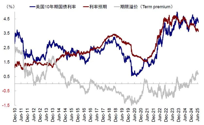资料来源:Bloomberg,中金公司研究部