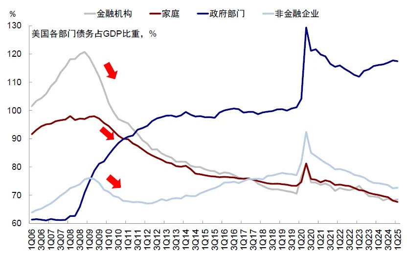 资料来源:Haver,中金公司研究部