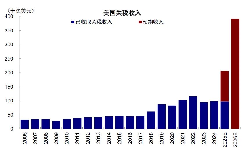 资料来源:Bloomberg,中金公司研究部