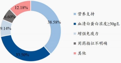 资料来源:中商产业研究院