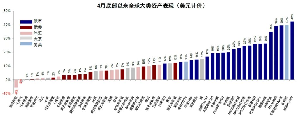 资料来源:FactSet,Bloomberg,中金公司研究部