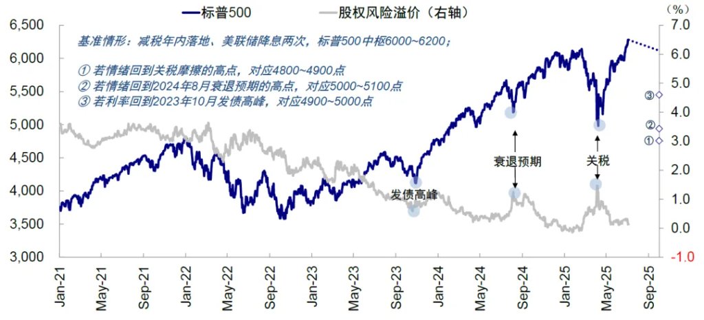 资料来源:FactSet,中金公司研究部