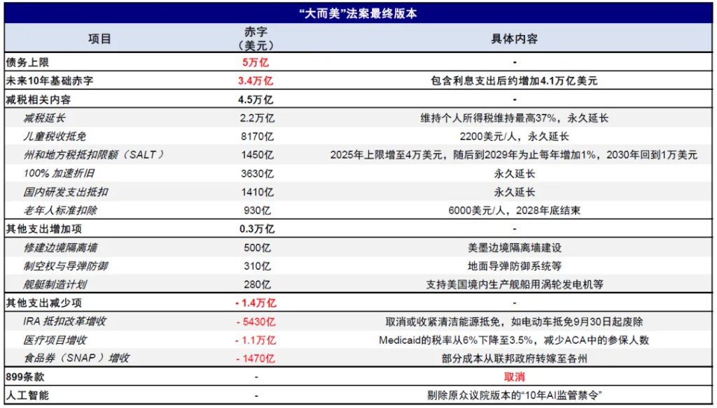 资料来源:CFRB,中金公司研究部