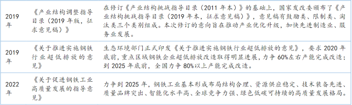 资料来源:各部门官网