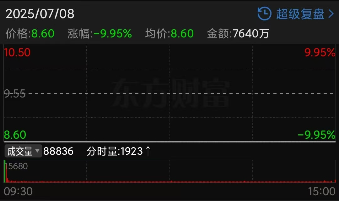 A股又一巨大骗局,彻底爆雷了 第3张 A股又一巨大骗局,彻底爆雷了 第3张