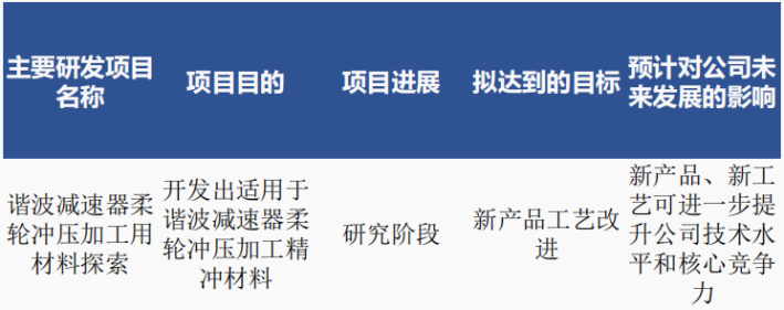 资料来源:公司公告