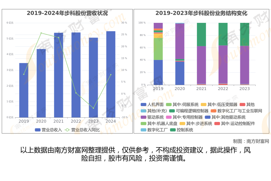 机器人龙头股排名2022 751d-a8fba7e55211e85b45ed4e19d9cf973f.png