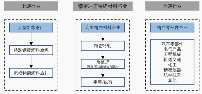 资料来源:华经产业研究院