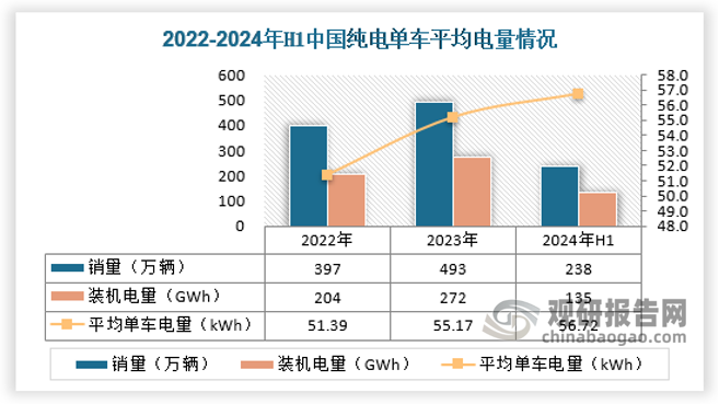 资料来源：Gasgoo，观研天下数据中心整理