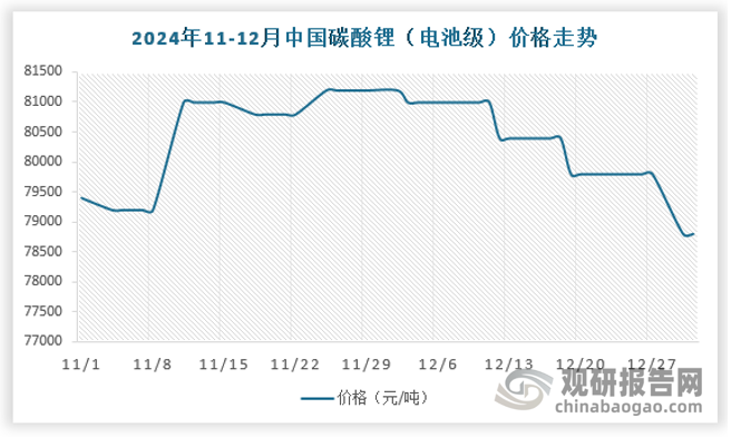 资料来源：观研天下数据中心整理
