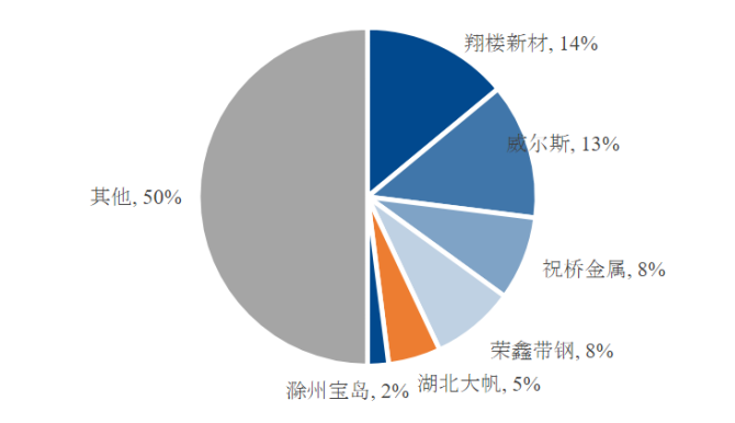 资料来源:智研咨询