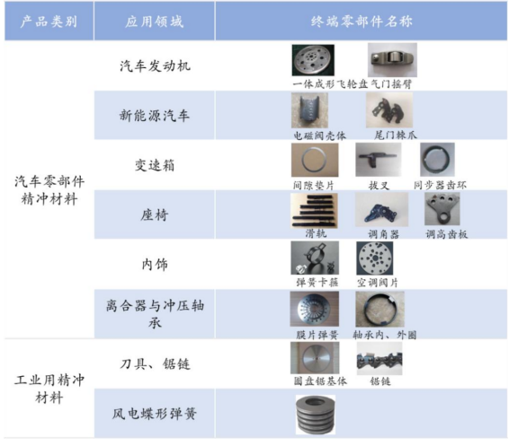 资料来源:公司官网