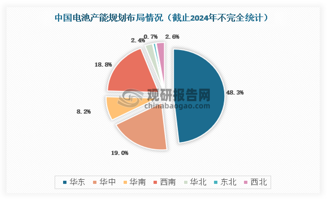 资料来源：GAST，观研天下数据中心整理