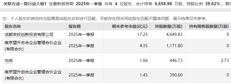 图片来源:Wind
